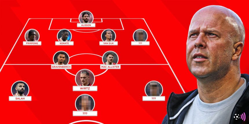 AI predicts Liverpool's lineup for next season