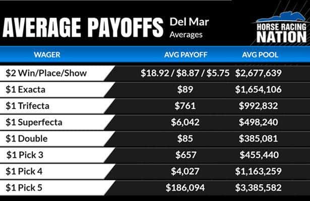 CAW's loss increases prize money for 2024 Breeders' Cup
