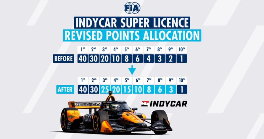 FIA increases IndyCar super license point allocation