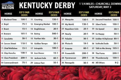 Untested prospects offer derby future stakes