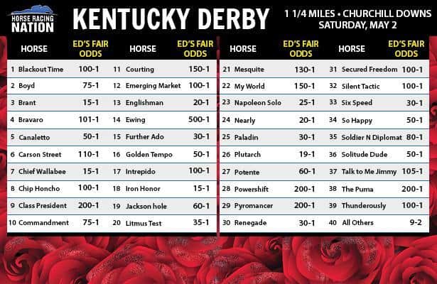 Untested prospects offer derby future stakes